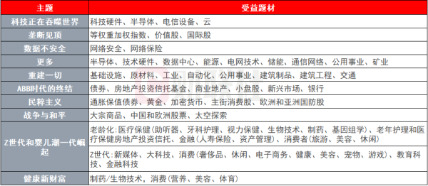 太原股票配资 必看！美银罗列未来五年十大投资主题 这些风口不容错过